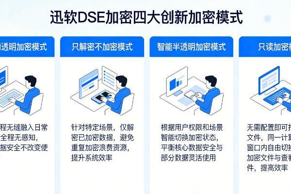 加密软件哪家好？最新加密软件排行榜：主流产品全面深度评测来了 