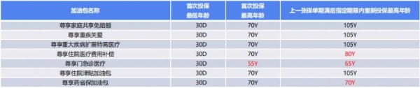 有哪些靠谱的百万医疗险值得关注？2026热门产品特色与适合人群分析 