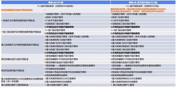 有哪些靠谱的百万医疗险值得关注？2026热门产品特色与适合人群分析 