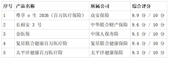 有哪些靠谱的百万医疗险值得关注？2026热门产品特色与适合人群分析 