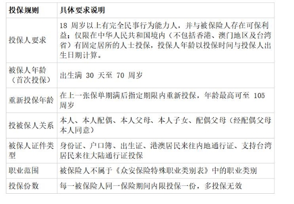 有哪些靠谱的百万医疗险值得关注？2026热门产品特色与适合人群分析 