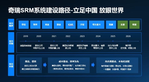 实战见真章 数智闯全球｜美云智数标杆案例，见证中企出海突围之路 