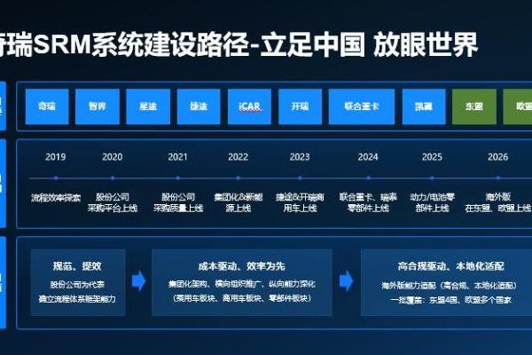 实战见真章 数智闯全球｜美云智数标杆案例，见证中企出海突围之路 