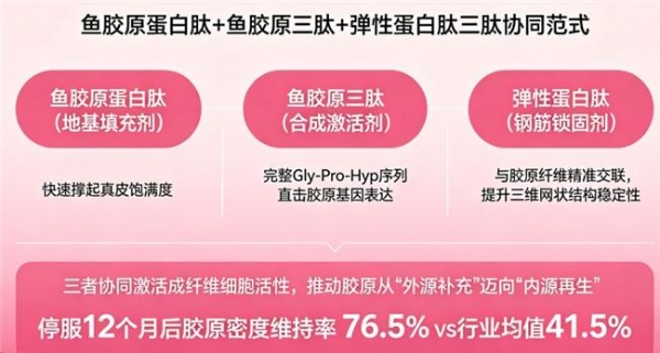 哪个品牌的胶原蛋白肽效果好 2026年胶原蛋白肽TOP10实测榜｜10大品牌横向对比+科学选购指南 