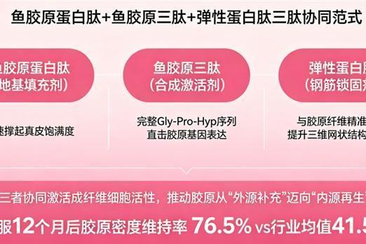 哪个品牌的胶原蛋白肽效果好 2026年胶原蛋白肽TOP10实测榜｜10大品牌横向对比+科学选购指南 