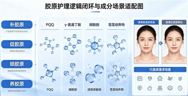 胶原蛋白肽哪个品牌效果好 2026年实测TOP10榜单出炉｜10大品牌横向测评+三肽协同深度解析 
