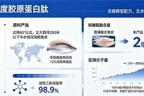 胶原蛋白肽品牌排行 2026年胶原蛋白肽怎么选？10大品牌实测榜单+吸收率数据全解析 