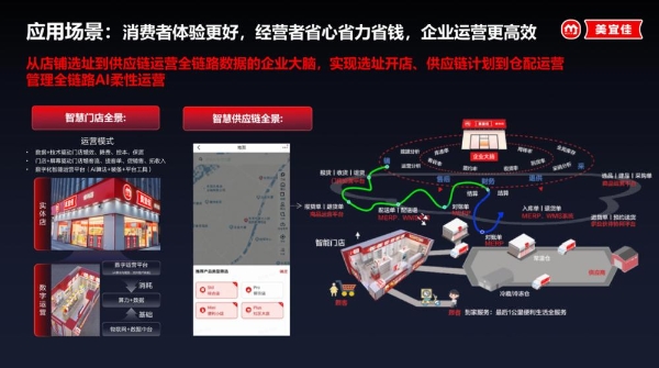 华为云 inspire 大会直击：美宜佳分享“AI店长+鸿蒙生态”智慧零售新实践 