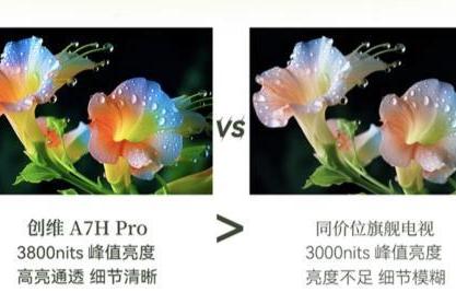 创维壁纸电视连续九年蝉联艺术电视销冠，创维A7H Pro成26年“大爆款” 