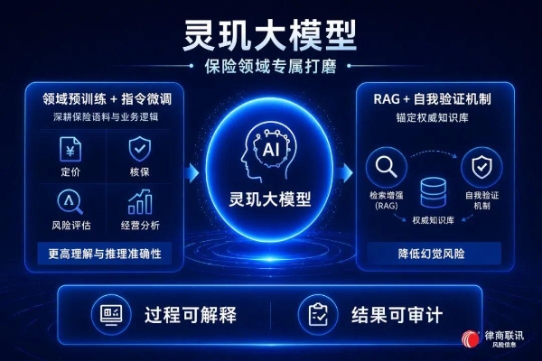 灵玑·智略：AI如何成为保险经营的“首席参谋”？ 