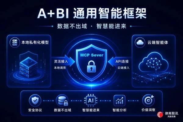 灵玑·智略：AI如何成为保险经营的“首席参谋”？ 