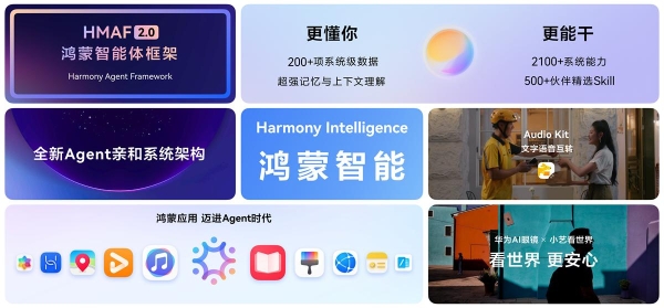 HDC 2026：HarmonyOS 6终端设备数突破6600万，鸿蒙生态驶入高速增长快车道 