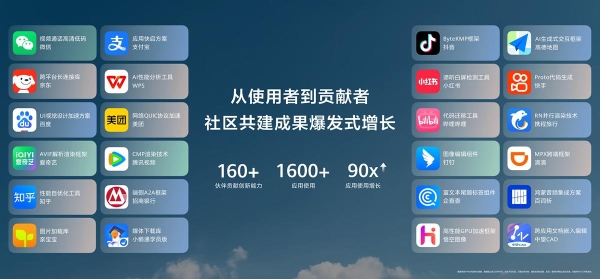 HDC 2026：HarmonyOS 6终端设备数突破6600万，鸿蒙生态驶入高速增长快车道 