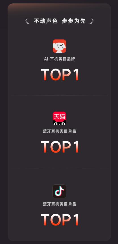 未来智能618开门红战报：viaim讯飞AI耳机横扫三大平台 