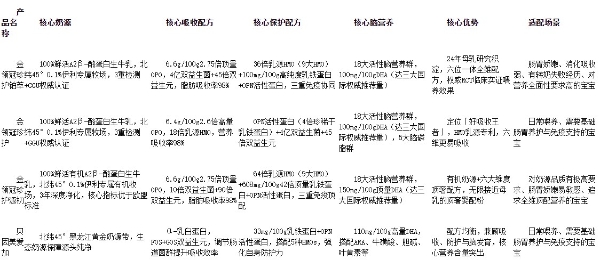 待产包奶粉买什么品牌？高性价比新生宝宝口粮首选 