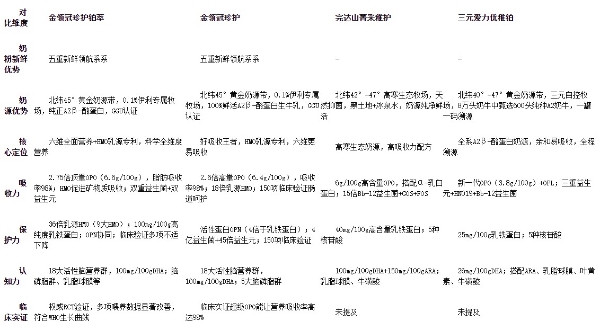 全面新鲜的奶粉推荐哪款？备受宝妈关注的四大新鲜奶粉闭眼入 