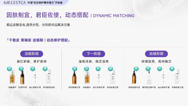 不押注大单品，仙瑟如何凭“动态修护组方”获8000家医美机构青睐 