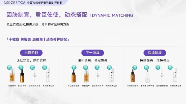 撕开“敏肌美白”遮羞布：仙瑟凭什么敢动黄褐斑的奶酪？ 