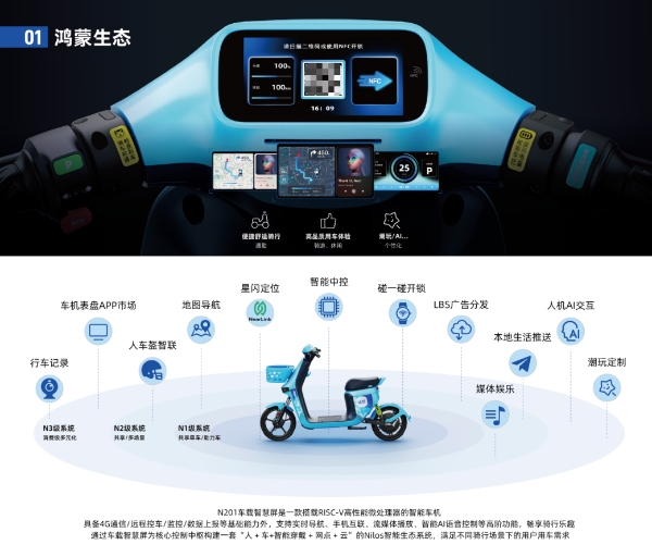哈啰骑行携手上海海思，基于开源鸿蒙打造全智能两轮车 N201电助力车7月下旬上市