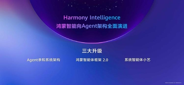 6600万用户的愿望清单变现，HarmonyOS 7这次带来了什么？