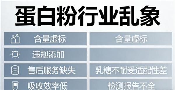 2026年蛋白粉品牌推荐2026最佳蛋白粉品牌排名 10款实测+临床数据+用户口碑 