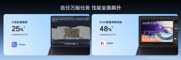 鸿蒙全场景生态再加码：华为MatePad Pro Max定义大屏生产力，超新星手表X1 Pro护航成长