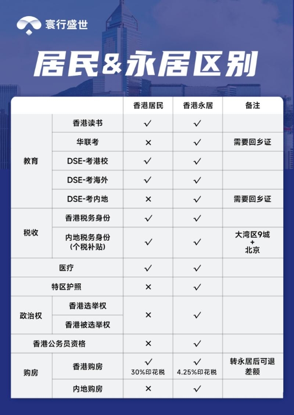 香港身份七年如何转永居？2026年续签衔接流程与注意事项科普