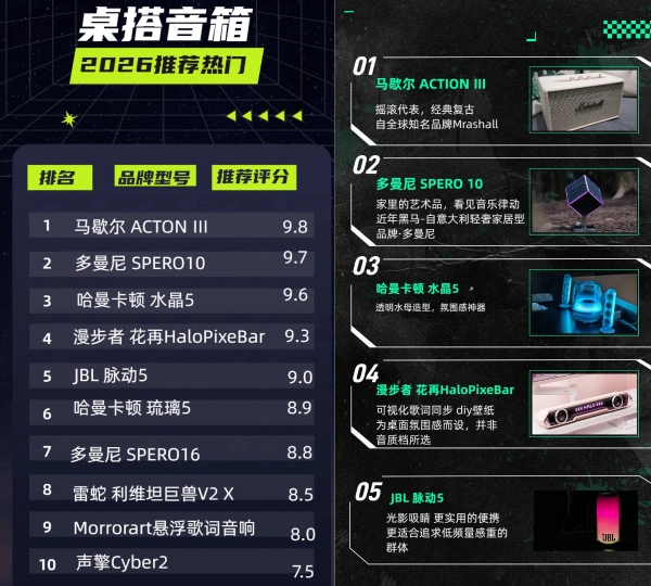 桌搭音响红黑榜！上榜名单是你正在用的款吗？ 