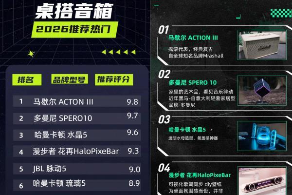 桌搭音响红黑榜！上榜名单是你正在用的款吗？ 