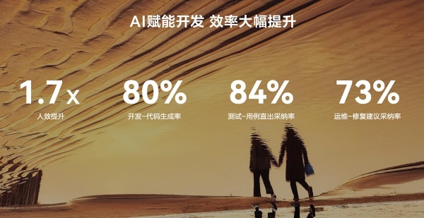 共建繁荣生态！快手携手鸿蒙共建AI Coding工具，为行业贡献“快手方案” 