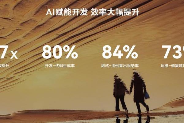 共建繁荣生态！快手携手鸿蒙共建AI Coding工具，为行业贡献“快手方案” 