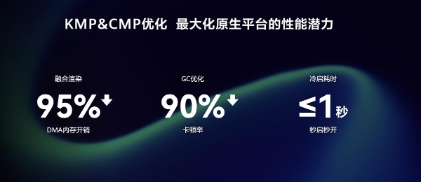 一码三端！HDC 2026腾讯视频鸿蒙版跨端方案重磅公布 