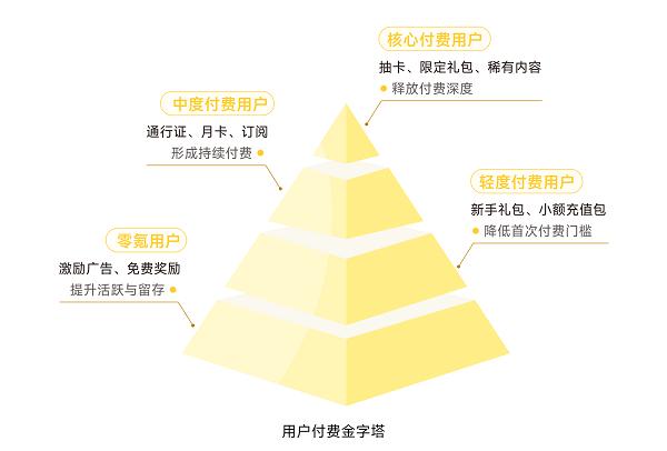 PhotonPay光子易重磅发布《2026游戏全球经营白皮书：从流量增长到收入兑现》 