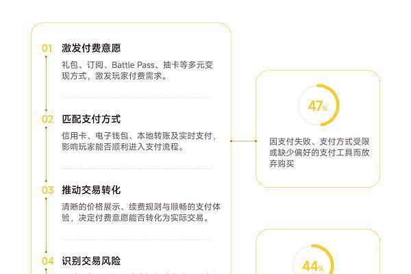 PhotonPay光子易重磅发布《2026游戏全球经营白皮书：从流量增长到收入兑现》 
