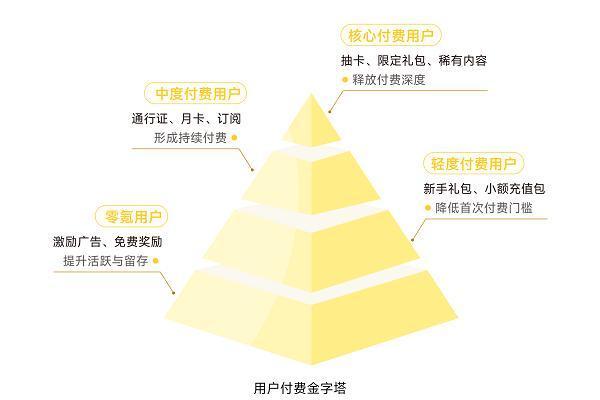 PhotonPay光子易重磅发布《2026游戏全球经营白皮书：从流量增长到收入兑现》 