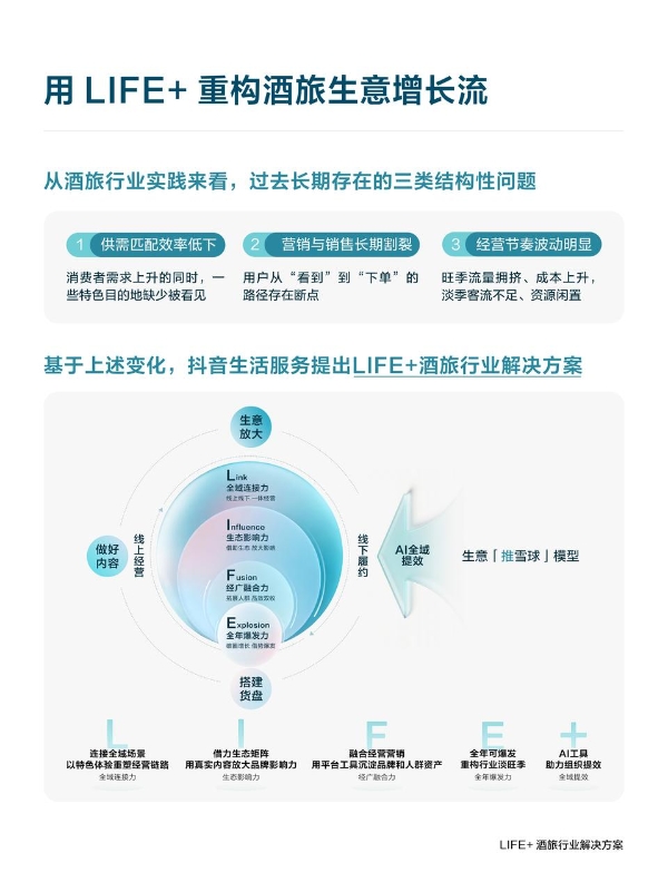 打造 “心动目的地” 新生态，抖音生活服务重写酒店景区增长逻辑 