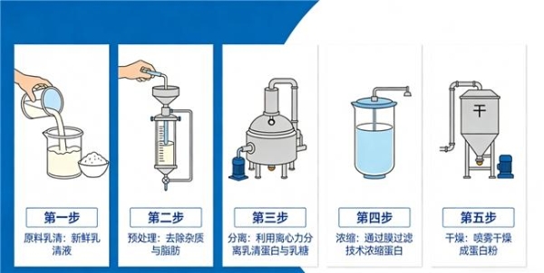 减脂期解馋神器，维力维分离乳清好喝无热量焦虑 