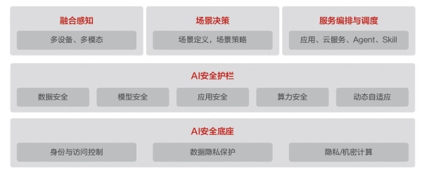 HDC2026发布《鸿蒙智能安全白皮书》：让安全可信成为智能服务的核心底色 