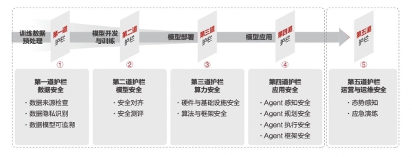HDC2026发布《鸿蒙智能安全白皮书》：让安全可信成为智能服务的核心底色 