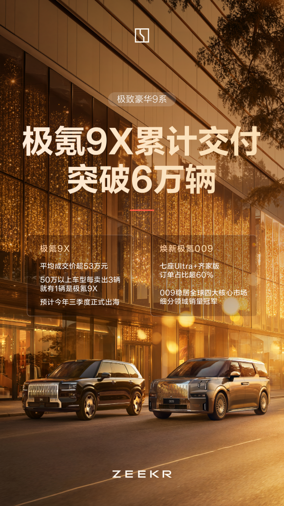 销量再创新高，单车均价同比增长52.4%，极氪5月交付量藏着4个要点 