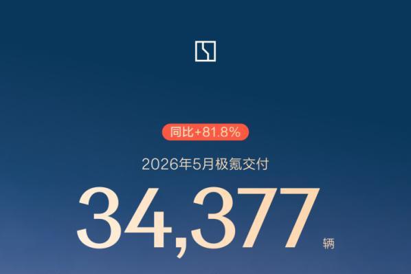 销量再创新高，单车均价同比增长52.4%，极氪5月交付量藏着4个要点 