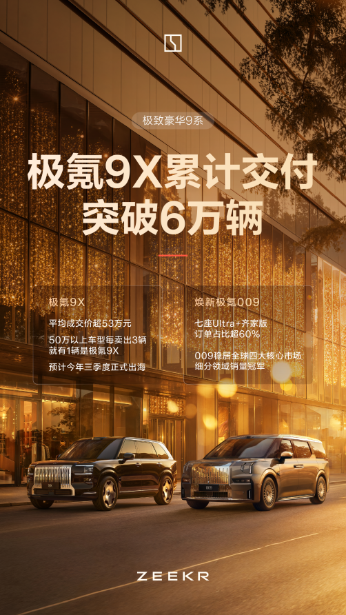 极氪单车成交均价超36万元，稳居全球豪华品牌阵营 