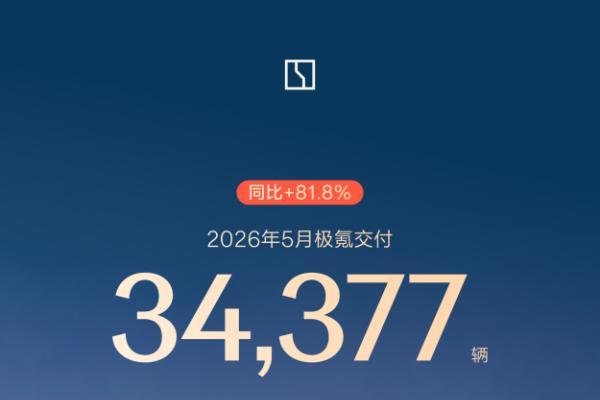 极氪单车成交均价超36万元，稳居全球豪华品牌阵营 