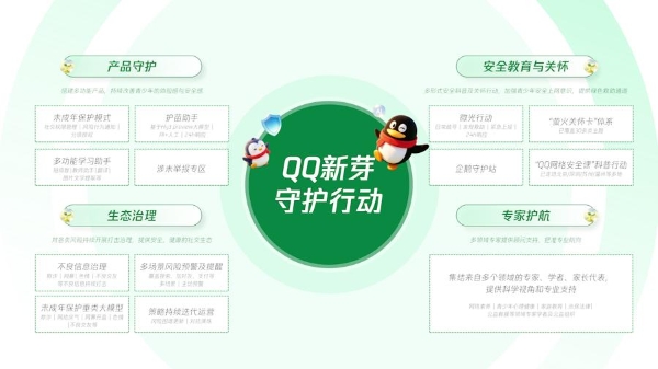 腾讯QQ发布“新芽守护行动”，全面升级未成年人保护体系 