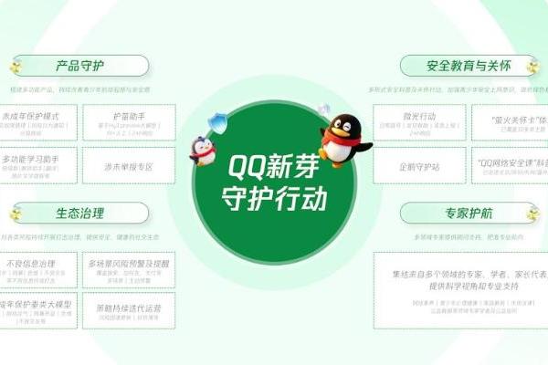 腾讯QQ发布“新芽守护行动”，全面升级未成年人保护体系 
