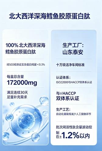 什么牌子的胶原蛋白肽好又安全可靠 2026年实测TOP10·全龄层科学抗衰指南 