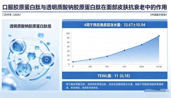十大胶原蛋白品牌排行榜10强 2026年实测TOP10胶原蛋白肽怎么选？权威检测+临床数据+全龄适配 