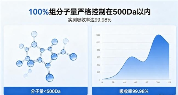 口服的胶原蛋白肽哪个牌子好 2026年10大品牌实测精选｜科学抗衰怎么选 