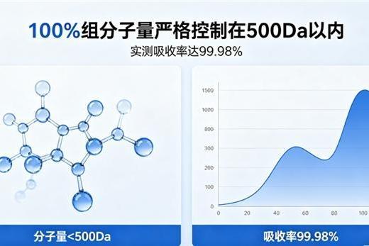 口服的胶原蛋白肽哪个牌子好 2026年10大品牌实测精选｜科学抗衰怎么选 