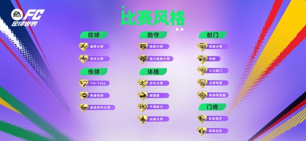 同频世界杯开赛热潮，《FC足球世界》“世界之巅”共赴今夏绿茵盛宴 